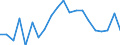 ALLE WASSERORGANISMEN / Frisch / Menschlicher Verbrauch / Euro / Europäische Union (EU6-1958, EU9-1973, EU10-1981, EU12-1986, EU15-1995, EU25-2004, EU27-2007, EU28-2013, EU27-2020) / Slowenien