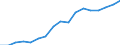 ALLE WASSERORGANISMEN / Frisch, ganz / Insgesamt / Euro pro Tonne / Europäische Union (EU6-1958, EU9-1973, EU10-1981, EU12-1986, EU15-1995, EU25-2004, EU27-2007, EU28-2013, EU27-2020) / Slowenien