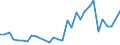 Fish species: TOTAL FISHERY PRODUCTS / Presentation form: All presentation forms / Fish destination and use: Total / Unit of measure: Euro / Nationality of registration of vessel: European Free Trade Association (IS, LI, NO, CH) / Geopolitical entity (reporting): United Kingdom