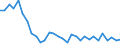 Fish species: TOTAL FISHERY PRODUCTS / Presentation form: All presentation forms / Fish destination and use: Total / Unit of measure: Tonnes product weight / Nationality of registration of vessel: Total / Geopolitical entity (reporting): United Kingdom