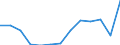 Fish species: TOTAL FISHERY PRODUCTS / Presentation form: All presentation forms / Fish destination and use: Total / Unit of measure: Tonnes product weight / Nationality of registration of vessel: France / Geopolitical entity (reporting): United Kingdom