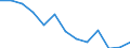 Fish species: TOTAL FISHERY PRODUCTS / Presentation form: All presentation forms / Fish destination and use: Total / Unit of measure: Tonnes product weight / Nationality of registration of vessel: Netherlands / Geopolitical entity (reporting): United Kingdom