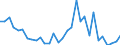 Fish species: TOTAL FISHERY PRODUCTS / Presentation form: All presentation forms / Fish destination and use: Total / Unit of measure: Tonnes product weight / Nationality of registration of vessel: European Free Trade Association (IS, LI, NO, CH) / Geopolitical entity (reporting): United Kingdom