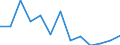 Fish species: TOTAL FISHERY PRODUCTS / Presentation form: All presentation forms / Fish destination and use: Total / Unit of measure: Tonnes product weight / Nationality of registration of vessel: Norway / Geopolitical entity (reporting): United Kingdom