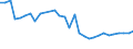 Fish species: TOTAL FISHERY PRODUCTS / Presentation form: All presentation forms / Fish destination and use: Human consumption / Unit of measure: Euro / Nationality of registration of vessel: Total / Geopolitical entity (reporting): United Kingdom