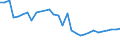 Fish species: TOTAL FISHERY PRODUCTS / Presentation form: All presentation forms / Fish destination and use: Human consumption / Unit of measure: Euro / Nationality of registration of vessel: European Union (EU6-1958, EU9-1973, EU10-1981, EU12-1986, EU15-1995, EU25-2004, EU27-2007, EU28-2013, EU27-2020) / Geopolitical entity (reporting): United Kingdom
