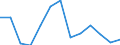 Fish species: TOTAL FISHERY PRODUCTS / Presentation form: All presentation forms / Fish destination and use: Human consumption / Unit of measure: Euro / Nationality of registration of vessel: Belgium / Geopolitical entity (reporting): United Kingdom