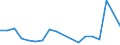 Fish species: TOTAL FISHERY PRODUCTS / Presentation form: All presentation forms / Fish destination and use: Human consumption / Unit of measure: Euro / Nationality of registration of vessel: European Free Trade Association (IS, LI, NO, CH) / Geopolitical entity (reporting): United Kingdom