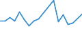 Fish species: TOTAL FISHERY PRODUCTS / Presentation form: All presentation forms / Fish destination and use: Human consumption / Unit of measure: Euro per tonne / Nationality of registration of vessel: European Free Trade Association (IS, LI, NO, CH) / Geopolitical entity (reporting): United Kingdom