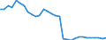 Fish species: TOTAL FISHERY PRODUCTS / Presentation form: All presentation forms / Fish destination and use: Human consumption / Unit of measure: Tonnes product weight / Nationality of registration of vessel: Total / Geopolitical entity (reporting): United Kingdom