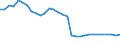 Fish species: TOTAL FISHERY PRODUCTS / Presentation form: All presentation forms / Fish destination and use: Human consumption / Unit of measure: Tonnes product weight / Nationality of registration of vessel: European Union (EU6-1958, EU9-1973, EU10-1981, EU12-1986, EU15-1995, EU25-2004, EU27-2007, EU28-2013, EU27-2020) / Geopolitical entity (reporting): United Kingdom