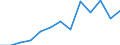 Fish species: TOTAL FISHERY PRODUCTS / Presentation form: All presentation forms / Fish destination and use: Human consumption / Unit of measure: Tonnes product weight / Nationality of registration of vessel: Ireland / Geopolitical entity (reporting): United Kingdom