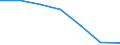 Fish species: TOTAL FISHERY PRODUCTS / Presentation form: All presentation forms / Fish destination and use: Human consumption / Unit of measure: Tonnes product weight / Nationality of registration of vessel: Spain / Geopolitical entity (reporting): United Kingdom