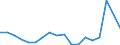 Fish species: TOTAL FISHERY PRODUCTS / Presentation form: All presentation forms / Fish destination and use: Human consumption / Unit of measure: Tonnes product weight / Nationality of registration of vessel: European Free Trade Association (IS, LI, NO, CH) / Geopolitical entity (reporting): United Kingdom