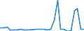 Fish species: TOTAL FISHERY PRODUCTS / Presentation form: All presentation forms / Fish destination and use: Industrial uses / Unit of measure: Euro per tonne / Nationality of registration of vessel: Total / Geopolitical entity (reporting): United Kingdom