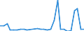 Fish species: TOTAL FISHERY PRODUCTS / Presentation form: All presentation forms / Fish destination and use: Industrial uses / Unit of measure: Euro per tonne / Nationality of registration of vessel: European Union (EU6-1958, EU9-1973, EU10-1981, EU12-1986, EU15-1995, EU25-2004, EU27-2007, EU28-2013, EU27-2020) / Geopolitical entity (reporting): United Kingdom