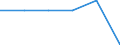 Balance / Forest / Million units of national currency / Bulgaria