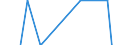 Balance / Forest / Million units of national currency / Denmark