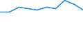 Maßeinheit: Tausend jährliche Arbeitseinheiten (JAE) / Erwerbsbevölkerung und Beschäftigungsstatus: Selbstständige / Geopolitische Meldeeinheit: Deutschland