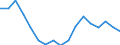 Thousand annual working units (AWU) / Employed persons / Germany (until 1990 former territory of the FRG)