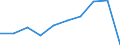 Thousand annual working units (AWU) / Employed persons / Italy