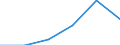 Thousand annual working units (AWU) / Employed persons / Latvia