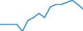 Thousand annual working units (AWU) / Employed persons / Luxembourg