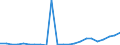 Rundholz (Rohholz) / Insgesamt - alle Holzarten / Einfuhren / Tausend Euro / Rumänien