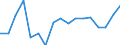 Forestry goods output / Production value at basic price / Million euro / Austria