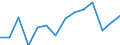 Erzeugung forstwirtschaftlicher Güter / Produktionswert zu Herstellungspreisen / Millionen Kaufkraftstandards (KKS) / Deutschland (bis 1990 früheres Gebiet der BRD)