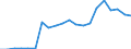 Erzeugung forstwirtschaftlicher Güter / Produktionswert zu Herstellungspreisen / Millionen Kaufkraftstandards (KKS) / Portugal