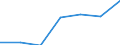 Forestry goods output / Production value at basic price / Million Purchasing Power Standards / Finland