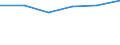 Erzeugung forstwirtschaftlicher Güter / Gütersubventionen / Million Euro / Europäische Union - 15 Länder (1995-2004)