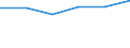 Erzeugung forstwirtschaftlicher Güter / Gütersubventionen / Millionen Kaufkraftstandards (KKS) / Europäische Union - 15 Länder (1995-2004)