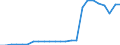 Erzeugung forstwirtschaftlicher Güter / Gütersubventionen / Millionen Kaufkraftstandards (KKS) / Frankreich