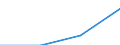 Forestry goods output / Taxes on products / Million Purchasing Power Standards / Greece