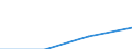 Industrienadelholz / Produktionswert zu Herstellungspreisen / Millionen Kaufkraftstandards (KKS) / Europäische Union - 25 Länder (2004-2006)