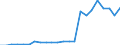 Industrienadelholz / Gütersubventionen / Millionen Kaufkraftstandards (KKS) / Frankreich