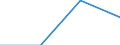 Industrienadelholz / Gütersteuern / Millionen Kaufkraftstandards (KKS) / Griechenland