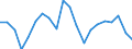 Nadellangholz / Produktionswert zu Herstellungspreisen / Million Euro / Italien