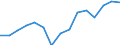 Industrienadelholz / Produktionswert zu Herstellungspreisen / Million Euro / Index, 1995=100 / Finnland