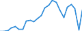 Industrienadelholz / Gütersubventionen / Million Euro / Index, 1995=100 / Frankreich