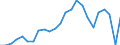 Nadellangholz / Gütersubventionen / Millionen Einheiten der Landeswährung / Index, 1995=100 / Frankreich