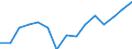 Nadelfaserholz und Nadelschichtholz / Produktionswert zu Herstellungspreisen / Million Euro / Index, 1995=100 / Finnland