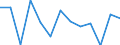 Industrienadelholz / Produktionswert zu Herstellungspreisen / Nominaler Wert / Index, t-1 = 100 / Deutschland (bis 1990 früheres Gebiet der BRD)