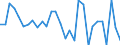 Industrienadelholz / Produktionswert zu Herstellungspreisen / Nominaler Wert / Index, t-1 = 100 / Frankreich