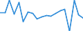 Industrienadelholz / Produktionswert zu Herstellungspreisen / Nominaler Wert / Index, t-1 = 100 / Niederlande