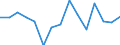 Coniferous timber for industrial uses / Production value at basic price / Nominal value / Index, t-1 = 100 / Finland