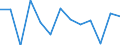 Coniferous timber for industrial uses / Production value at basic price / Real value / Index, t-1 = 100 / Germany (until 1990 former territory of the FRG)