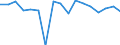 Industrienadelholz / Produktionswert zu Herstellungspreisen / Reeller Preis / Index, t-1 = 100 / Österreich